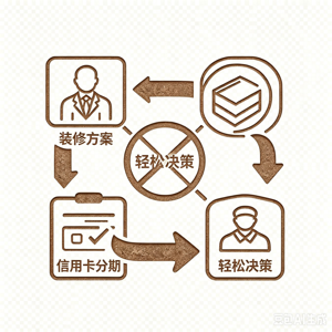 轻松决策