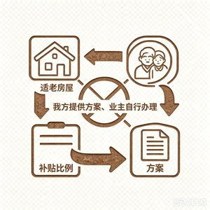 适老化补贴（苏州）